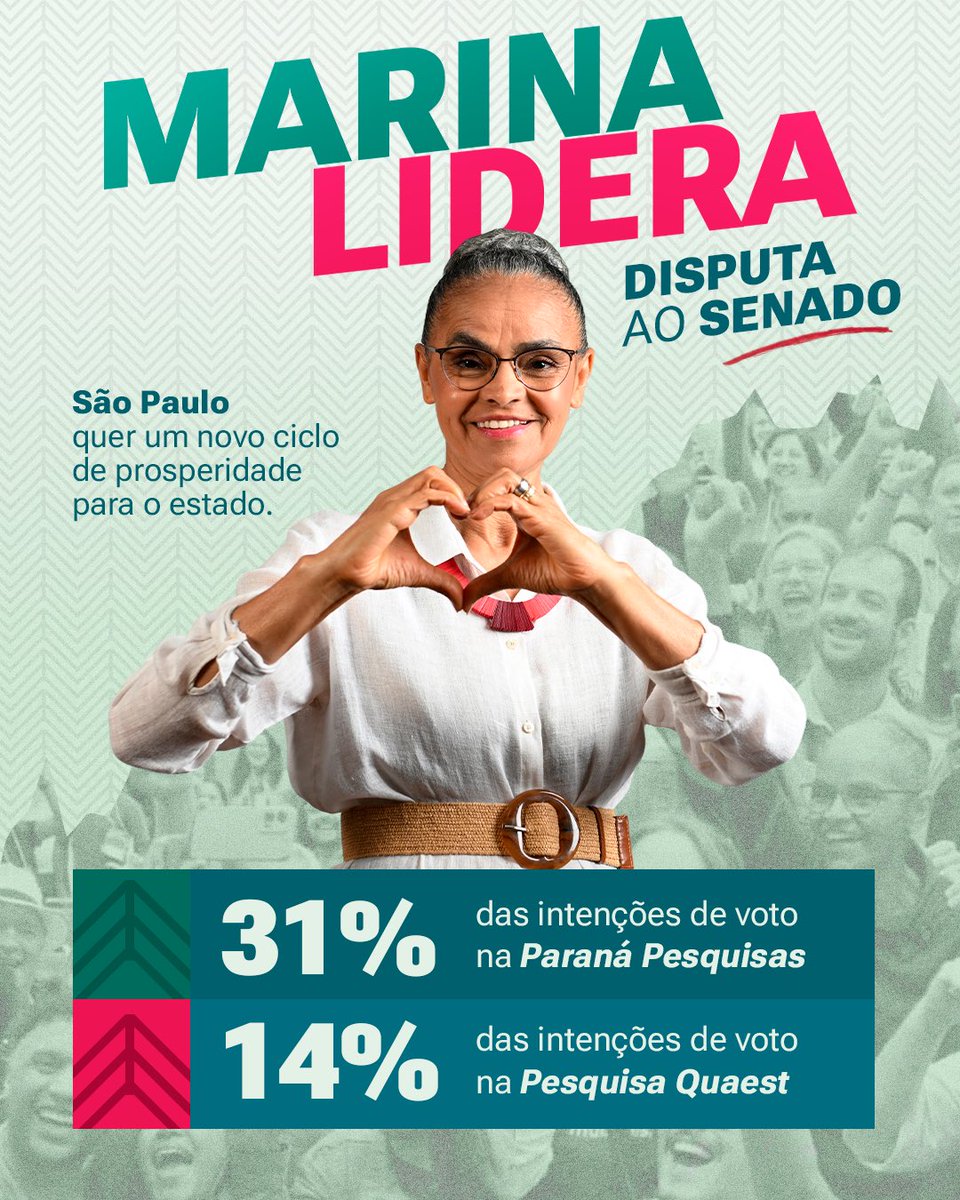 São Paulo mostra que deseja um novo ciclo de prosperidade e um novo Senado.

As duas pesquisas divulgadas nesta quarta-feira me colocam na liderança da disputa pelas duas vagas ao Senado: são 14% das intenções de voto na Genial/Quaest e 31% na Paraná Pesquisas. Agradeço a cada 