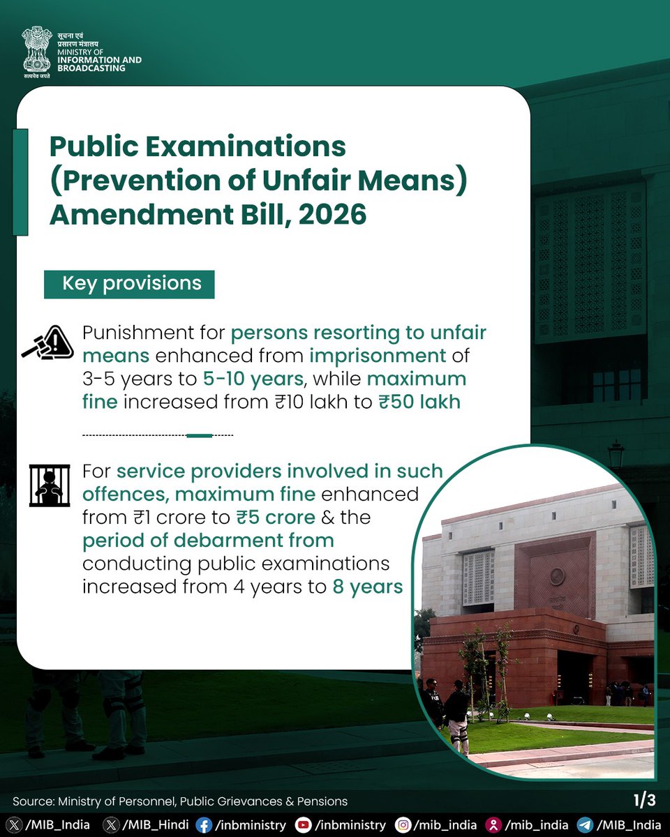 The Lok Sabha passed the Public Examinations (Prevention of Unfair Means) Amendment Bill, 2026 to further strengthen the legal framework to prevent unfair means in public examinations and safeguard the interests of students and youth. 

Read more: https://t.co/F3iiQQQmhq 