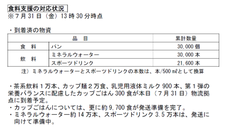【令和８年熊本地震に関する食料支援の対応状況】
　農林水産省では、民間事業者の御協力を受け、食料支援を行っております。パン等の食料や水等の飲料を避難所までお届けできるよう、関係省庁や自治体とも緊密に連携して、全力で取り組んでまいります。 