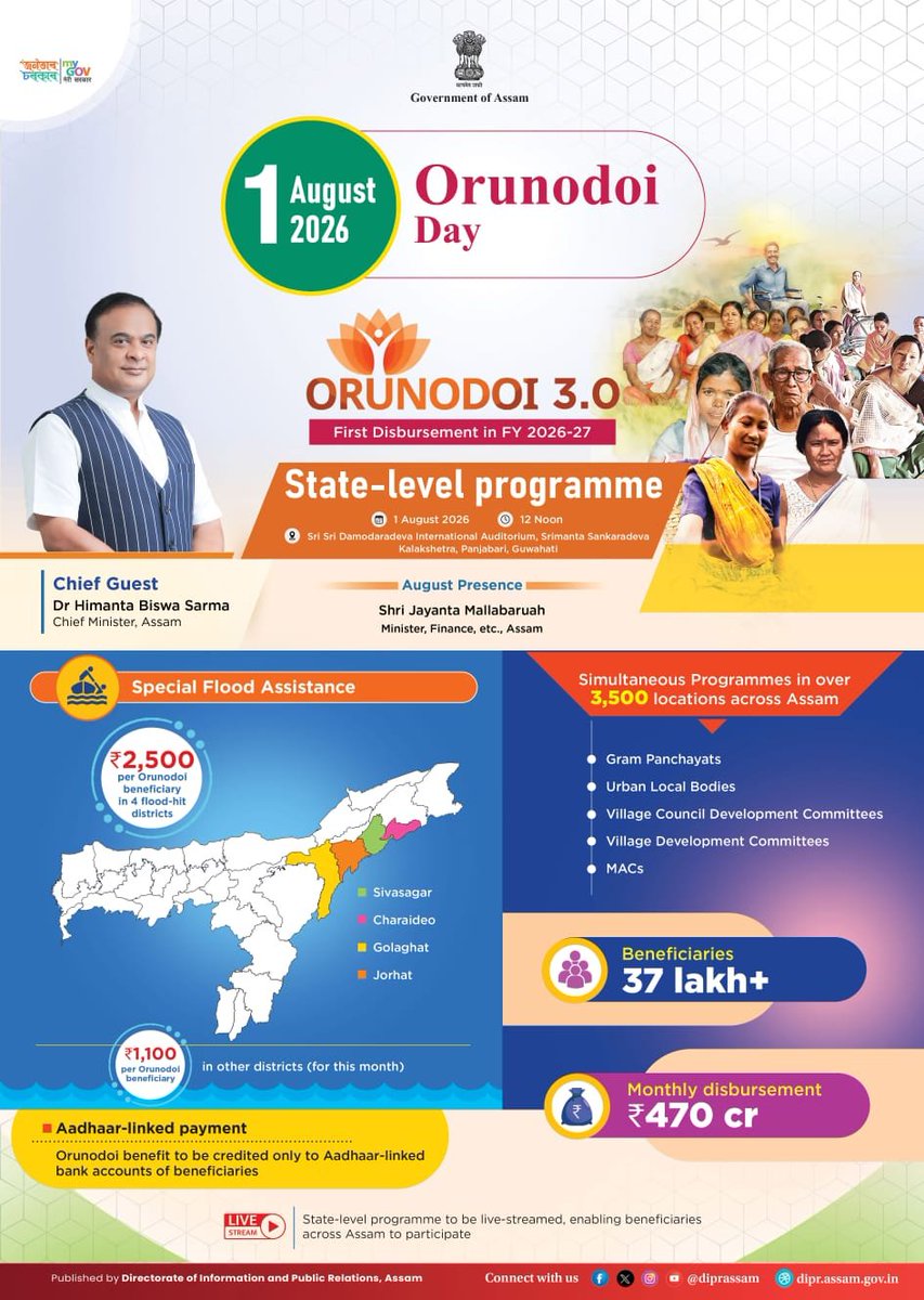 Today, Orunodoi 3.0 will reach millions of homes across Assam.

With the launch of the new phase, over 3.7 million women will receive direct financial assistance in their bank accounts. Beneficiaries in the flood-affected districts of Sivasagar, Charaideo, Golaghat and Jorhat 