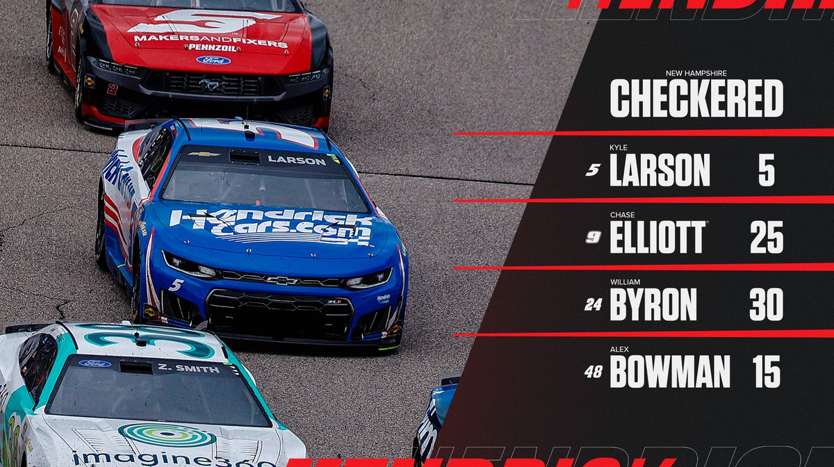 Final results from @NHMS. 