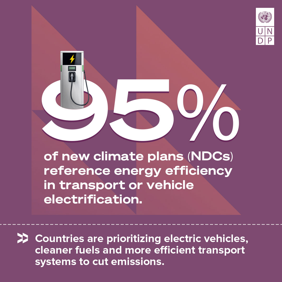 Transport has become increasingly central to national climate plans (NDCs).

95% of new NDCs refer to energy efficiency in transport and include references to the electrification of vehicles or shifting to low-carbon fuels.

Dive into the data: https://t.co/YtLdTgmSjc 