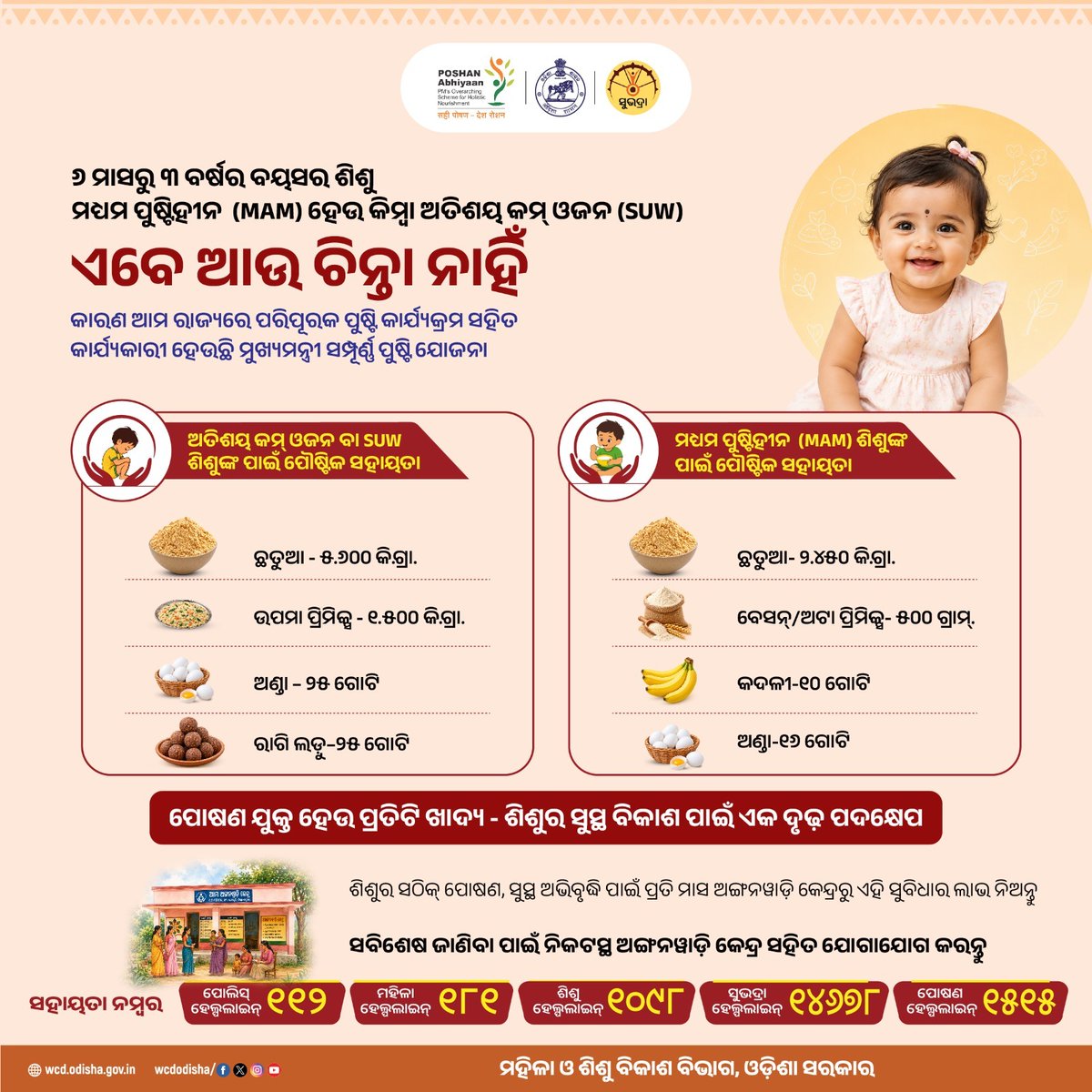 ଶିଶୁର ସୁସ୍ଥ ଭବିଷ୍ୟତ ପାଇଁ ଏବେ ଆଉ ଚିନ୍ତା ନାହିଁ! ୬ ମାସରୁ ୩ ବର୍ଷର ମଧ୍ୟମ ପୁଷ୍ଟିହୀନ (MAM) ଓ ଅତିଶୟ କମ୍ ଓଜନ (SUW) ଥିବା ଶିଶୁମାନଙ୍କ ପାଇଁ 'ମୁଖ୍ୟମନ୍ତ୍ରୀ ସମ୍ପୂର୍ଣ୍ଣ ପୁଷ୍ଟି ଯୋଜନା' ମାଧ୍ୟମରେ ମିଳୁଛି ସ୍ୱତନ୍ତ୍ର ପୌଷ୍ଟିକ ସହାୟତା। ଆଜି ହିଁ ଆପଣଙ୍କ ନିକଟସ୍ଥ ଆଙ୍ଗନବାଡ଼ି କେନ୍ଦ୍ର ସହିତ ଯୋଗାଯୋଗ କରନ୍ତୁ। 