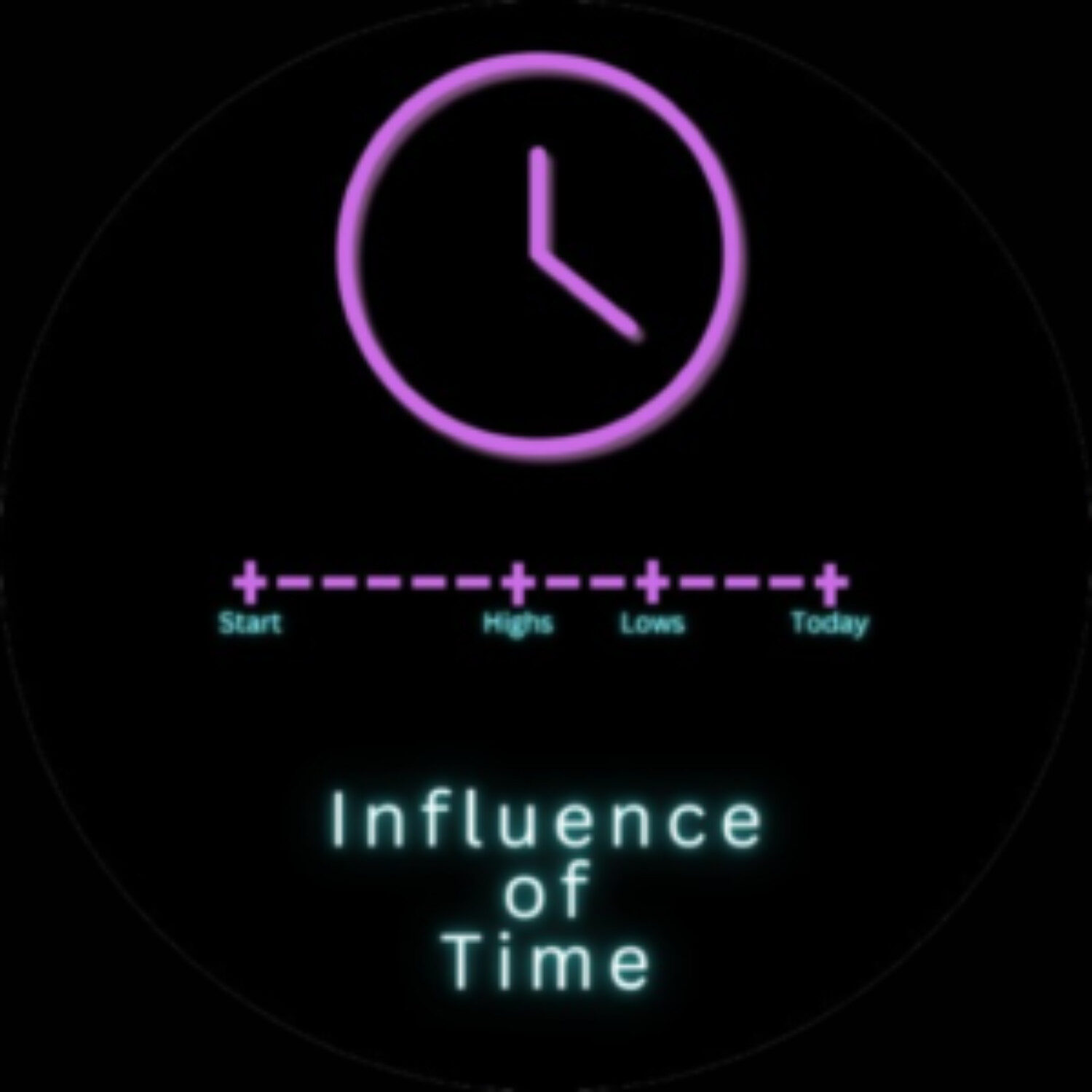 Influence of Time