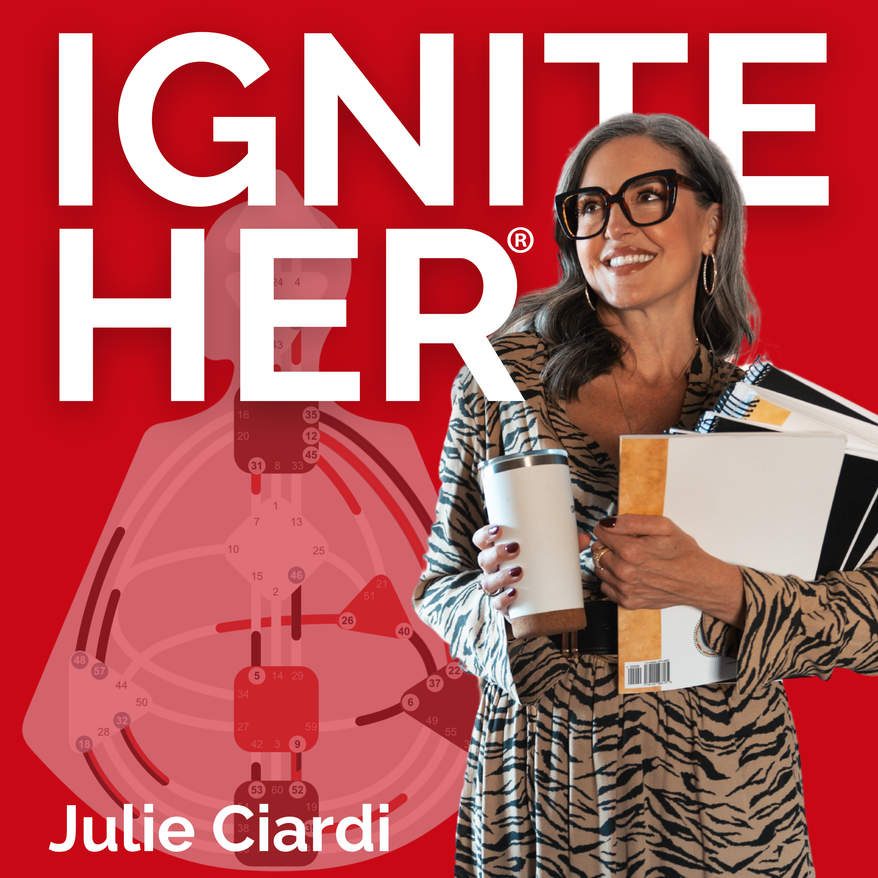 IGNITE HerÂ® I Human Design, Gene Keys & Timeless Teachings to Support Women in Fulfilling Her Purpose