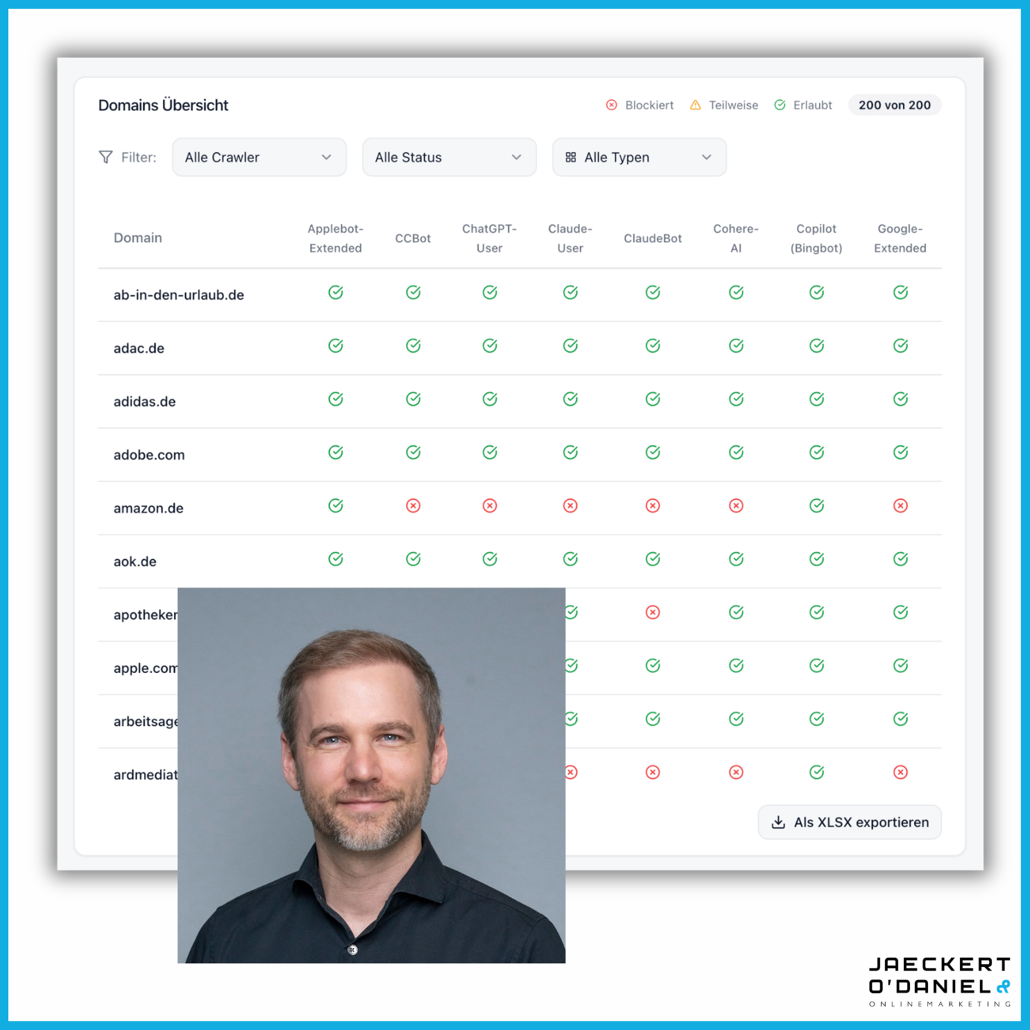 AI Bots blockieren oder zulassen? So machen es die Top200 Websites. Interview mit Christian Rieber