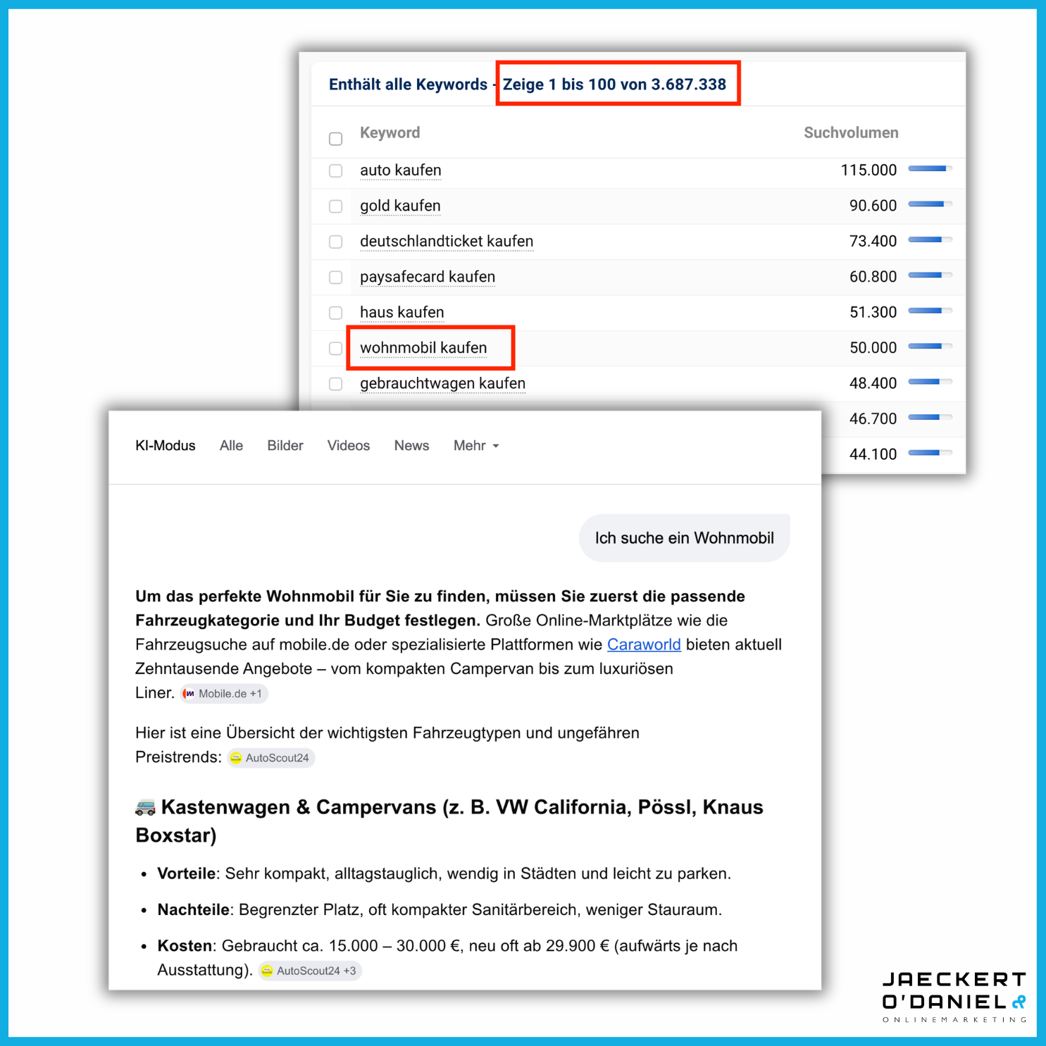 Keywords, die für immer verschwinden werden
